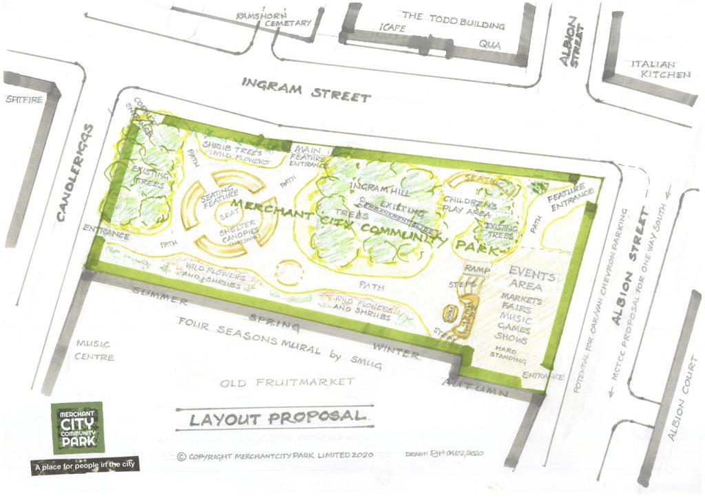 community park business plan